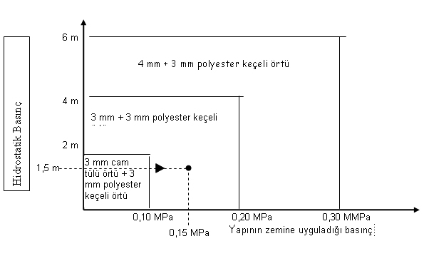 izelgede yer alan kat adetlerinden byk olani uygulanir.